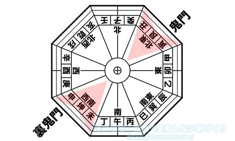 鬼門 建築|鬼門・裏鬼門とは？意味や方角などの特徴をわかりや。